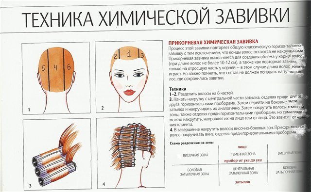 ХИМИЧЕСКАЯ ЗАВИВКА С ОДНОВРЕМЕННЫМ ОКРАШИВАНИЕМ И САМОЕ МЯГКОЕ ХИМИЧЕСКОЕ РАСПРЯМЛЕНИЕ ВОЛОС