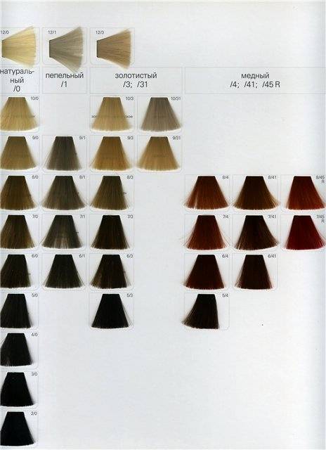 Lumia perfect color краска для волос helen seward