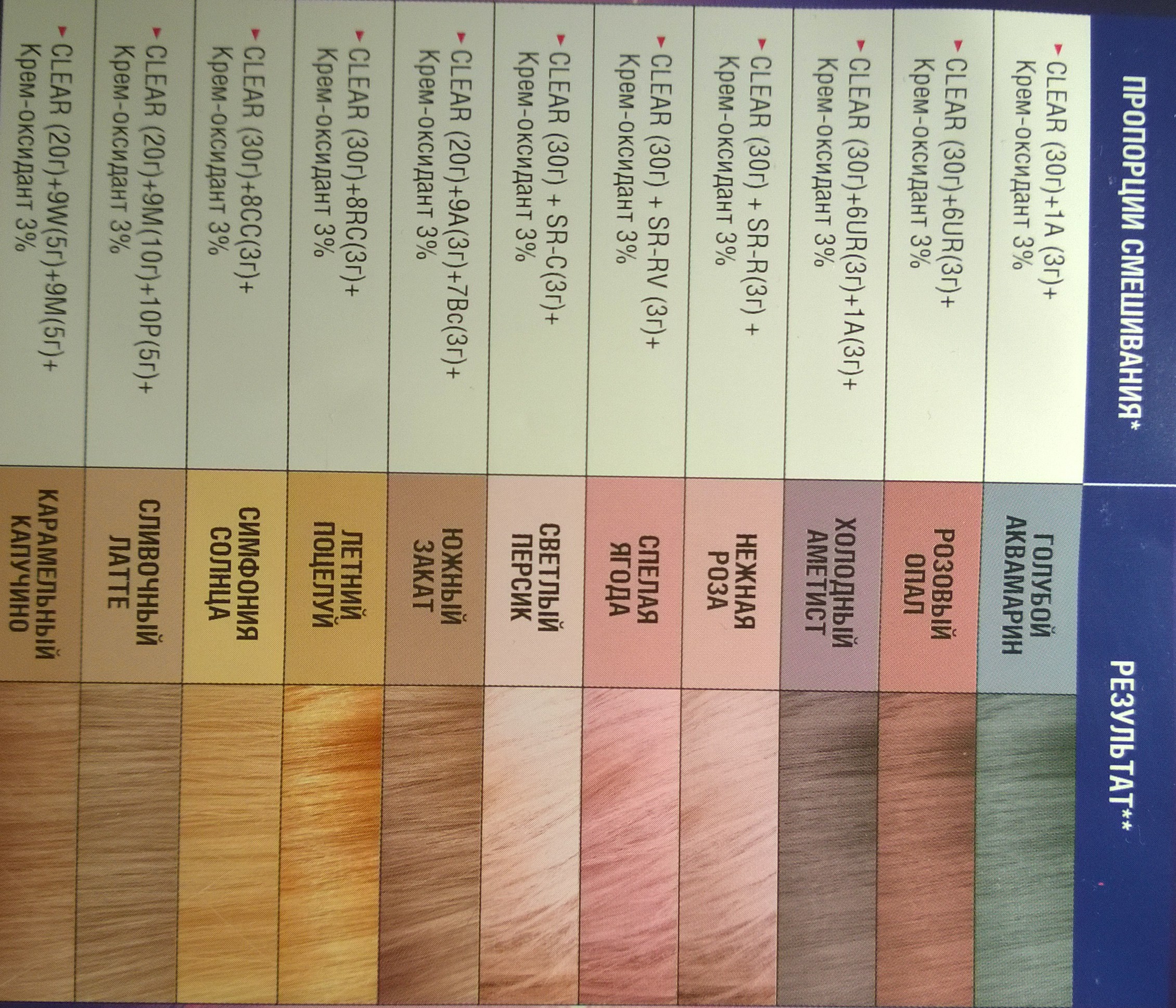 Можно ли смешивать краску для волос одной фирмы но разных оттенков