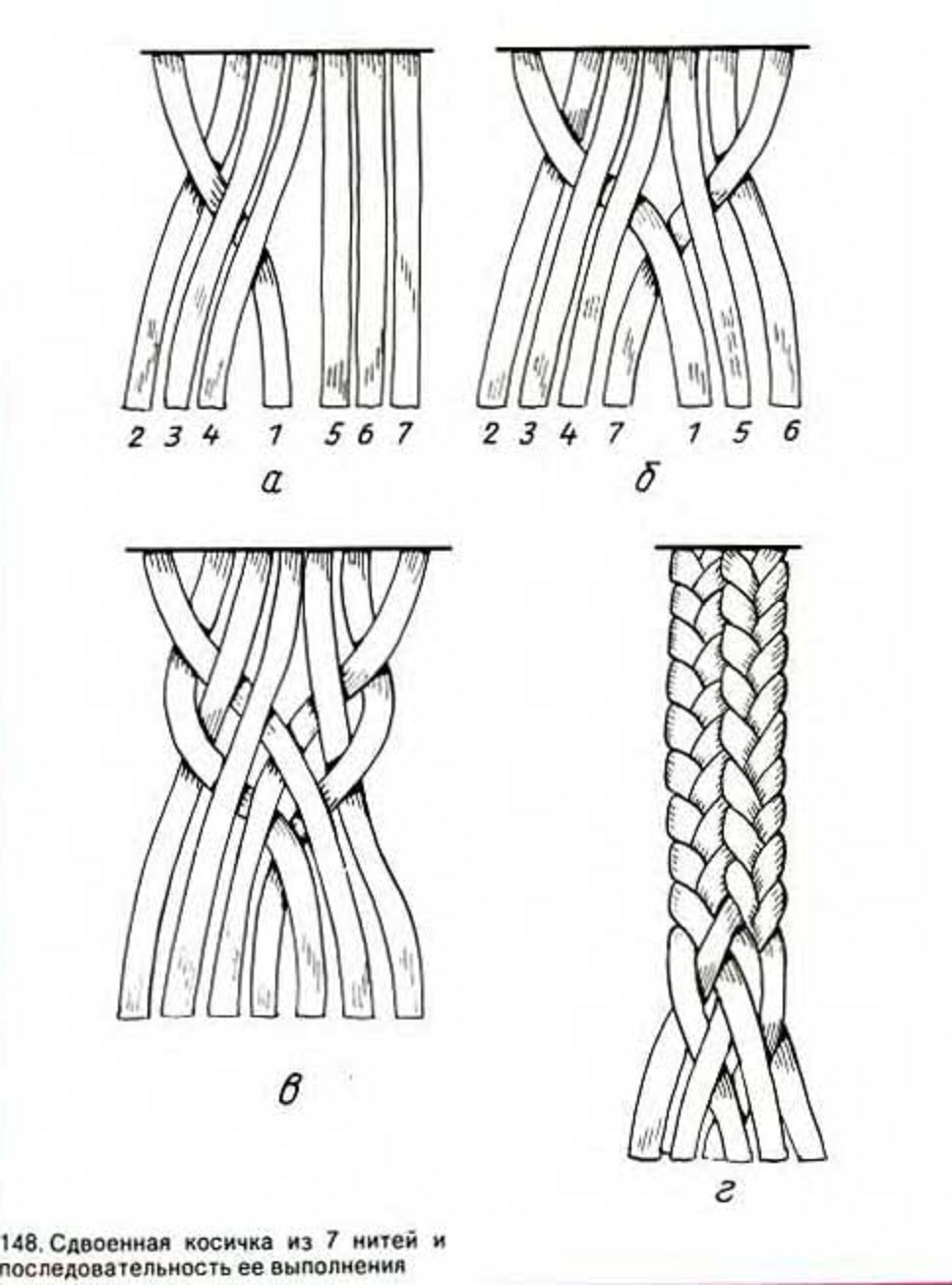 Плетение из кожи схемы. Пятипрядная коса схема. Коса из 4 прядей колосок. Плетение пятипрядной косы. Как заплести косичку из 6 прядей.